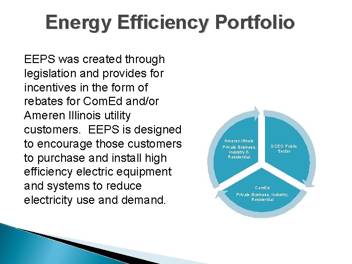 Energy Efficiency Portfolio EEPS was created through legislation and provides for incentives in the