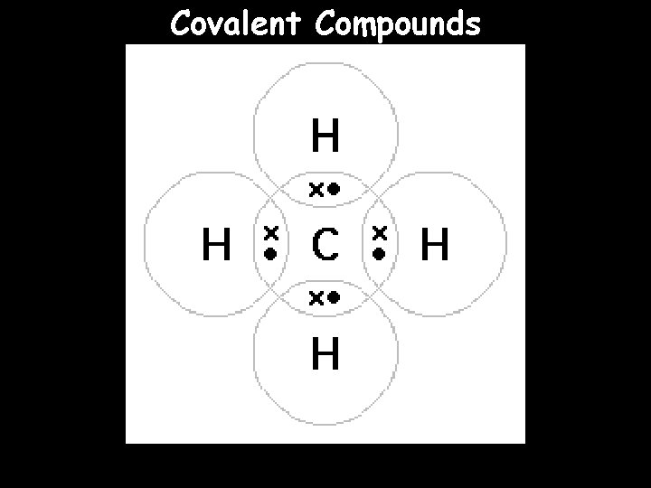 Covalent Compounds 