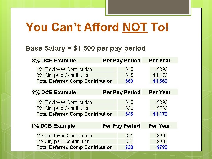 You Can’t Afford NOT To! Base Salary = $1, 500 per pay period 3%