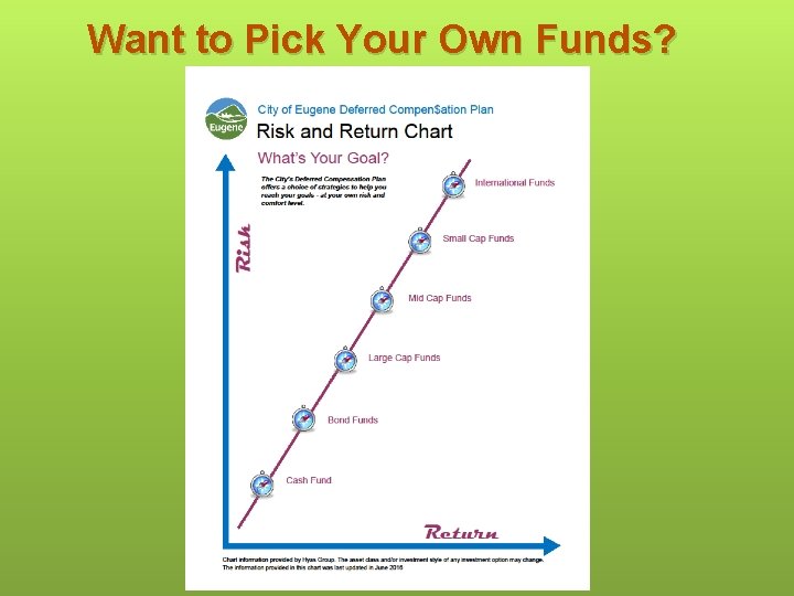 Want to Pick Your Own Funds? 