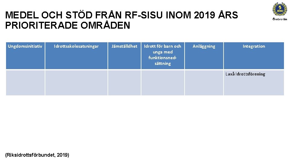 MEDEL OCH STÖD FRÅN RF-SISU INOM 2019 ÅRS PRIORITERADE OMRÅDEN Ungdomsinitiativ Idrottsskolesatsningar Jämställdhet Idrott