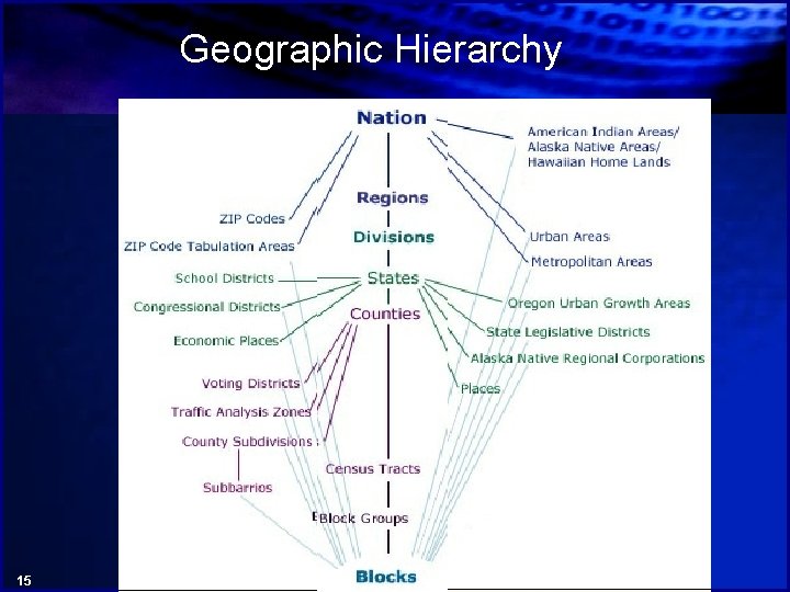 Geographic Hierarchy 15 