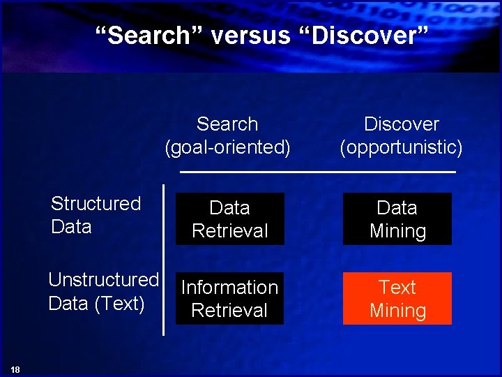 “Search” versus “Discover” Structured Data Unstructured Data (Text) 18 Search (goal-oriented) Discover (opportunistic) Data