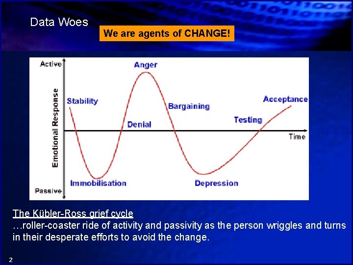 Data Woes We are agents of CHANGE! The Kübler-Ross grief cycle …roller-coaster ride of