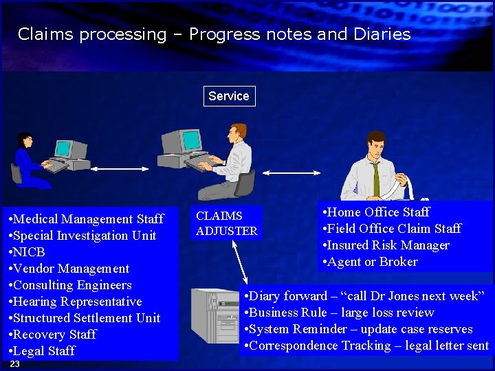 Claims processing – Progress notes and Diaries Service • Medical Management Staff • Special
