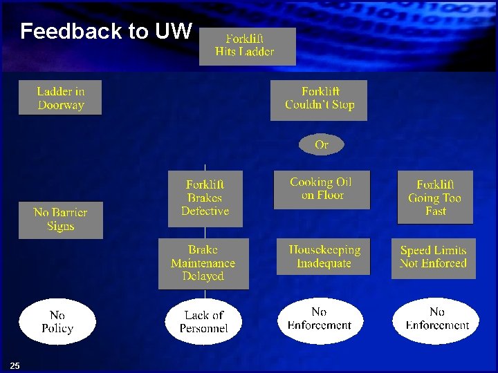 Feedback to UW 25 