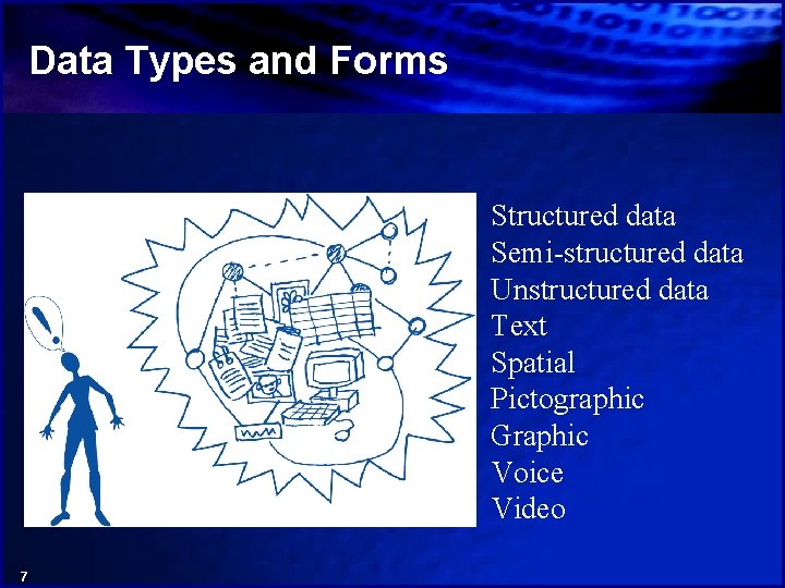 Data Types and Forms Structured data Semi-structured data Unstructured data Text Spatial Pictographic Graphic