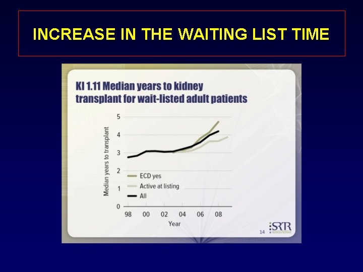 INCREASE IN THE WAITING LIST TIME 