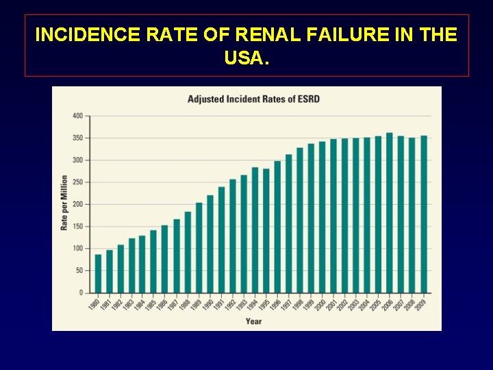 INCIDENCE RATE OF RENAL FAILURE IN THE USA. 