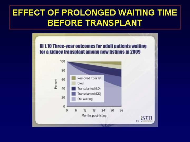 EFFECT OF PROLONGED WAITING TIME BEFORE TRANSPLANT 