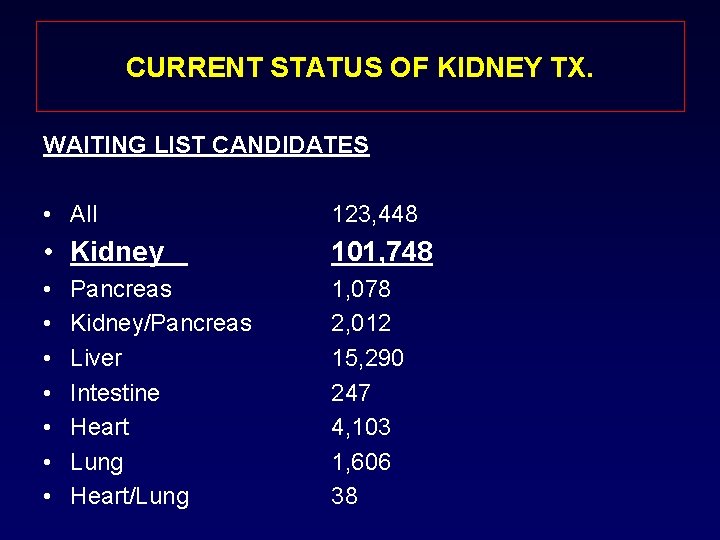 CURRENT STATUS OF KIDNEY TX. WAITING LIST CANDIDATES • All 123, 448 • Kidney