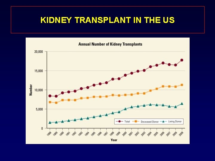 KIDNEY TRANSPLANT IN THE US 