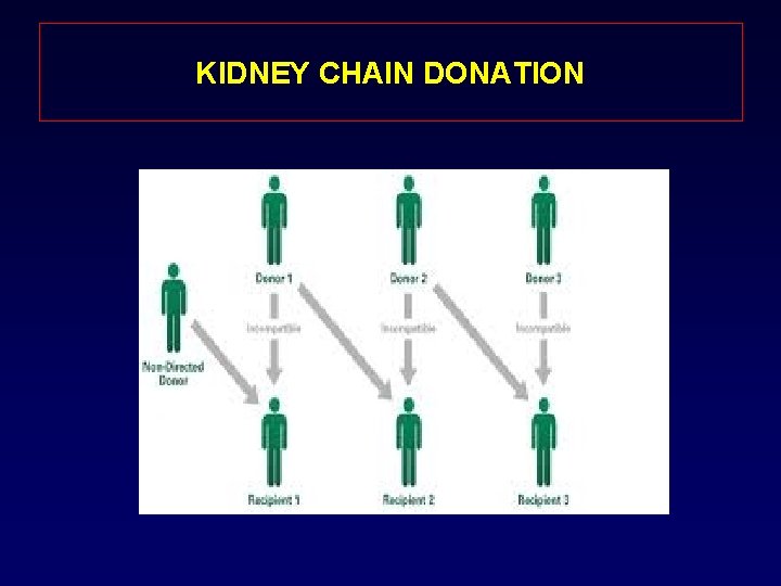 KIDNEY CHAIN DONATION 