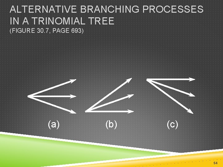 ALTERNATIVE BRANCHING PROCESSES IN A TRINOMIAL TREE (FIGURE 30. 7, PAGE 693) (a) (b)