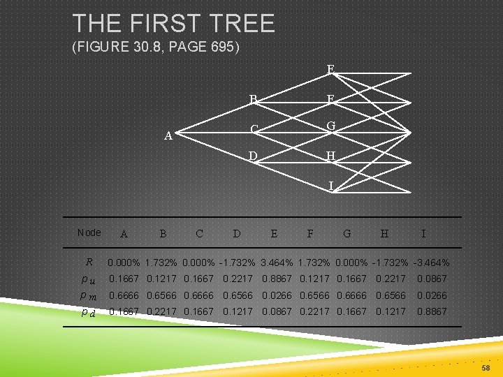 THE FIRST TREE (FIGURE 30. 8, PAGE 695) E A B F C G