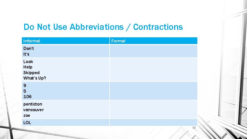Do Not Use Abbreviations / Contractions Informal Formal Don’t It’s Look Help Skipped What’s