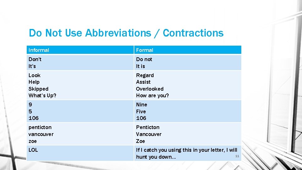 Do Not Use Abbreviations / Contractions Informal Formal Don’t It’s Do not It is