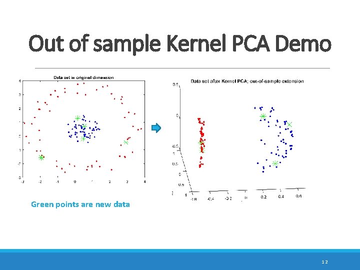 Out of sample Kernel PCA Demo Green points are new data 12 