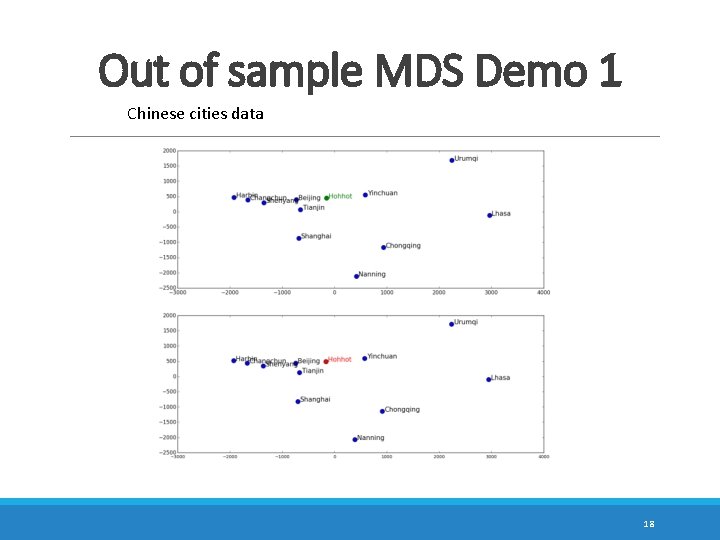 Out of sample MDS Demo 1 Chinese cities data 18 