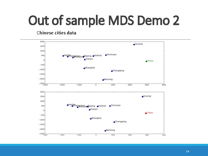 Out of sample MDS Demo 2 Chinese cities data 19 