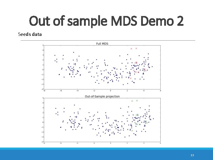 Out of sample MDS Demo 2 Seeds data 22 