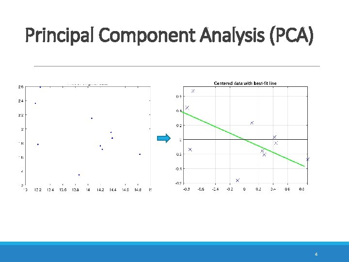 Principal Component Analysis (PCA) 4 