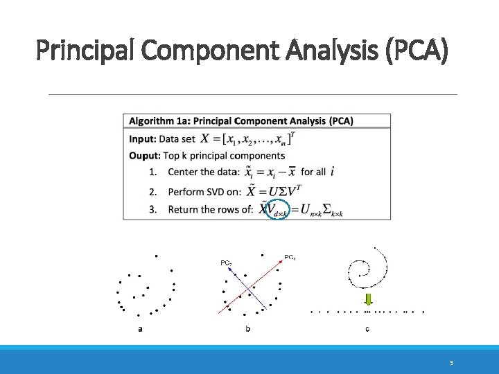 Principal Component Analysis (PCA) 5 