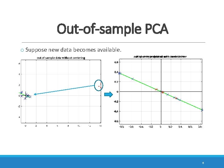 Out-of-sample PCA o Suppose new data becomes available. 6 