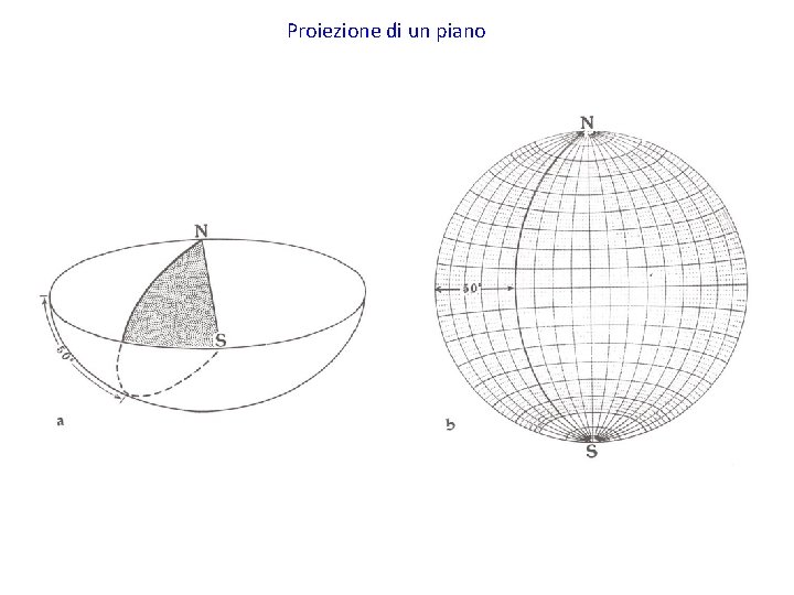 Proiezione di un piano 