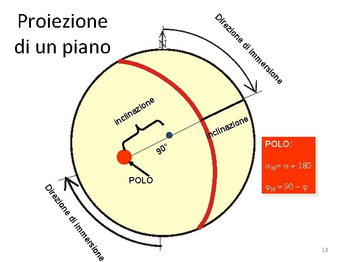 e on zi ire D Proiezione di un piano e on si er m