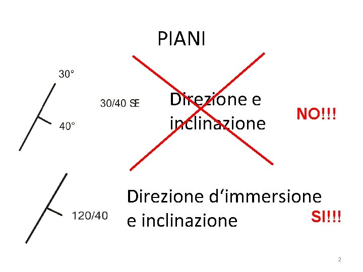 PIANI Direzione e inclinazione NO!!! Direzione d‘immersione SI!!! e inclinazione 2 