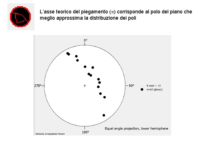 L’asse teorico del piegamento (p) corrisponde al polo del piano che meglio approssima la