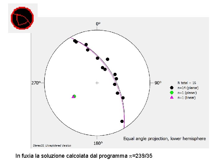 In fuxia la soluzione calcolata dal programma p=239/35 