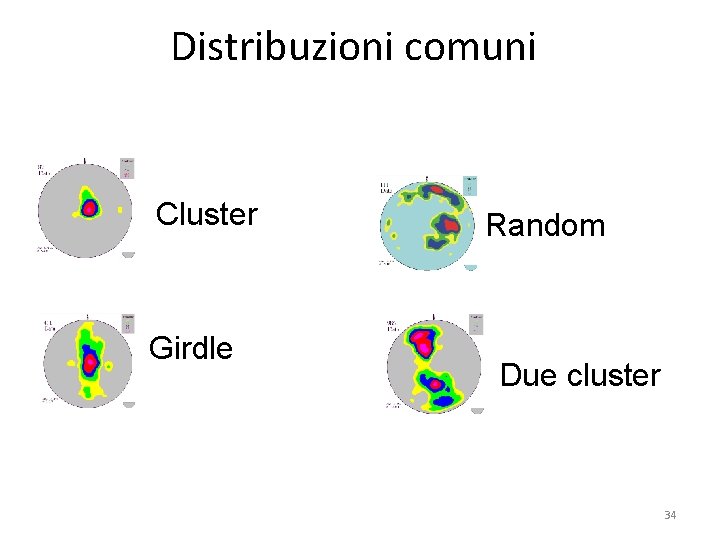 Distribuzioni comuni Cluster Girdle Random Due cluster 34 