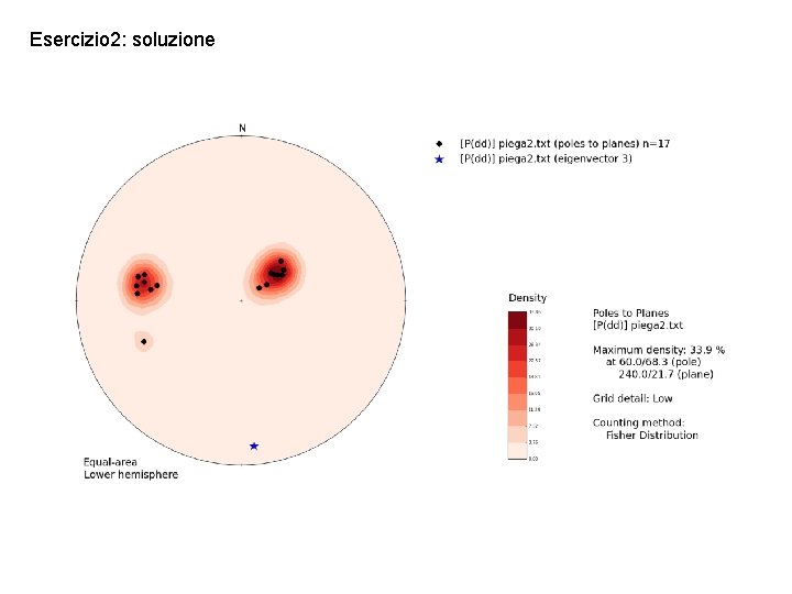 Esercizio 2: soluzione 
