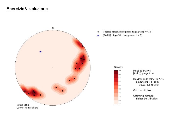 Esercizio 3: soluzione 