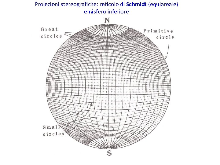 Proiezioni stereografiche: reticolo di Schmidt (equiareale) emisfero inferiore 