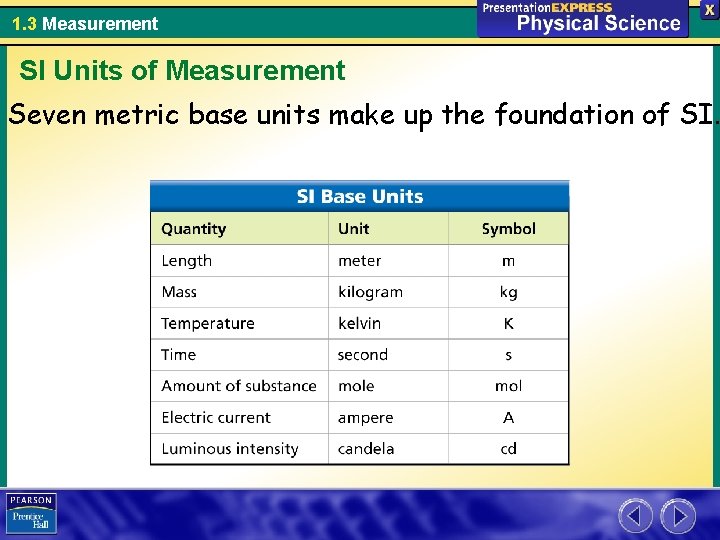 1. 3 Measurement SI Units of Measurement Seven metric base units make up the