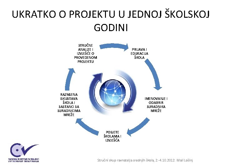 UKRATKO O PROJEKTU U JEDNOJ ŠKOLSKOJ GODINI STRUČNE ANALIZE I IZVJEŠĆE O PROVEDENOM PROJEKTU UKRATKO O PROJEKTU U JEDNOJ ŠKOLSKOJ GODINI STRUČNE ANALIZE I IZVJEŠĆE O PROVEDENOM PROJEKTU