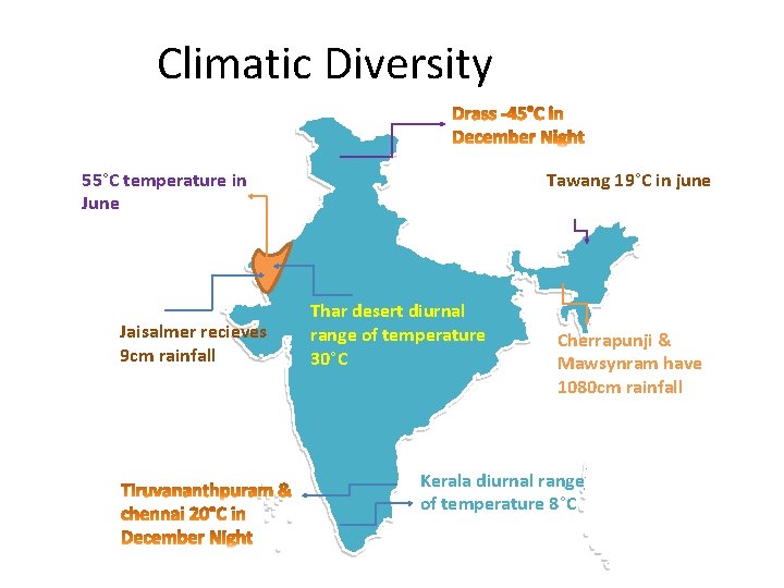 Climatic Diversity 55°C temperature in June Jaisalmer recieves 9 cm rainfall Tawang 19°C in