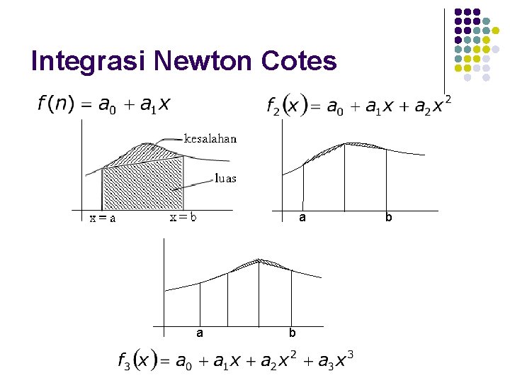 Integrasi Newton Cotes a a b b 