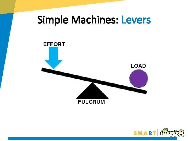 ENGINEERING Whats it all about Module 5 1