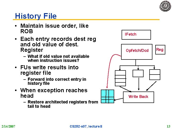 History File • Maintain issue order, like ROB • Each entry records dest reg