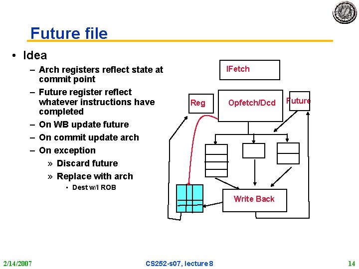 Future file • Idea – Arch registers reflect state at commit point – Future