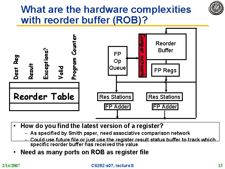 Program Counter Valid Exceptions? Result Reorder Table FP Op Queue Res Stations Compar network