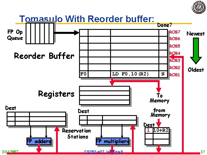 Tomasulo With Reorder buffer: Done? FP Op Queue ROB 7 ROB 6 Newest ROB