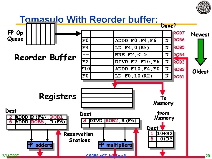 Tomasulo With Reorder buffer: FP Op Queue ROB 7 Reorder Buffer F 0 F