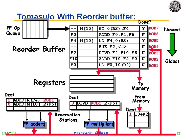 Tomasulo With Reorder buffer: FP Op Queue Reorder Buffer -- M[10] F 0 F