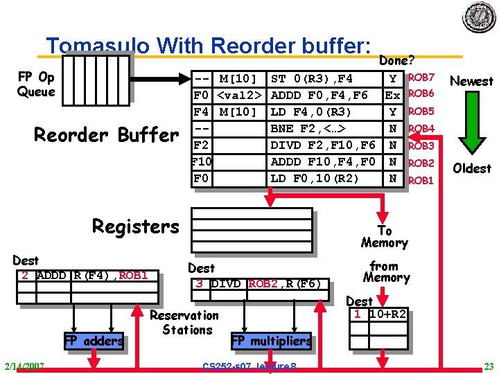Tomasulo With Reorder buffer: FP Op Queue Reorder Buffer Done? -- M[10] ST 0(R
