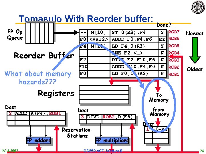 Tomasulo With Reorder buffer: FP Op Queue Reorder Buffer What about memory hazards? ?